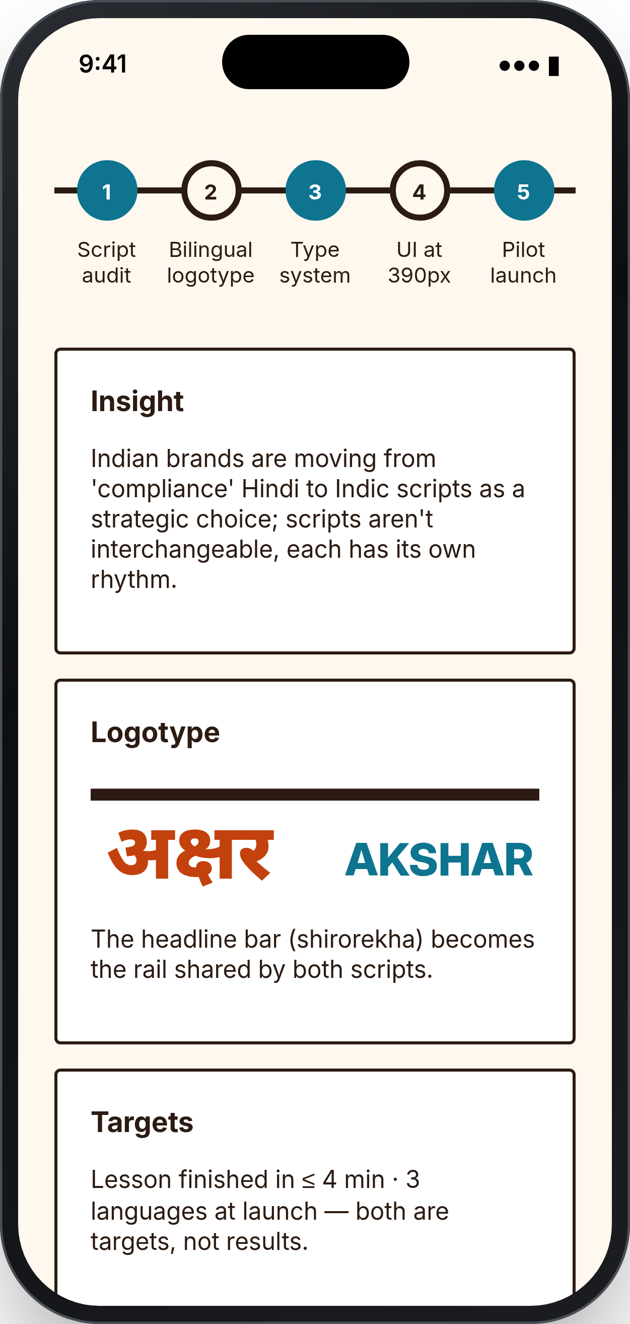 AKSHAR RAIL: Stages and insights, phone